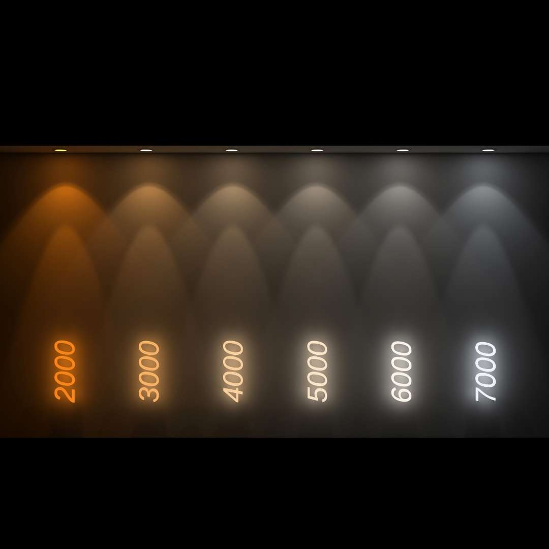 How to Choose the Right LED Lights for Your Home All about led lights